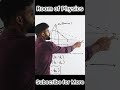 Lens Maker’s Formula | Derivation | Class 12 Physics | Optics
