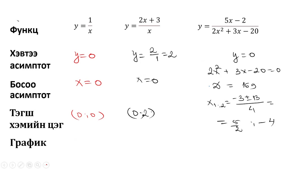 12 анги математик, Рациональ функц, Багш З.Аюурзана