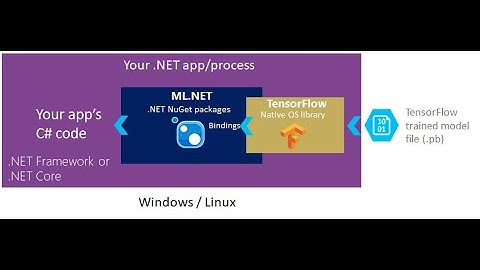 Emotion Analysis with building an Artificial Neural Network using ML.NET