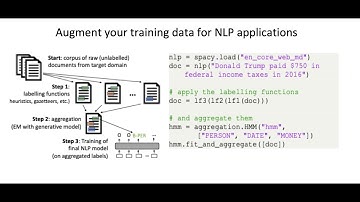 Augmenting training data for NLP models | skweak : weak supervision made easy for NLP | NER