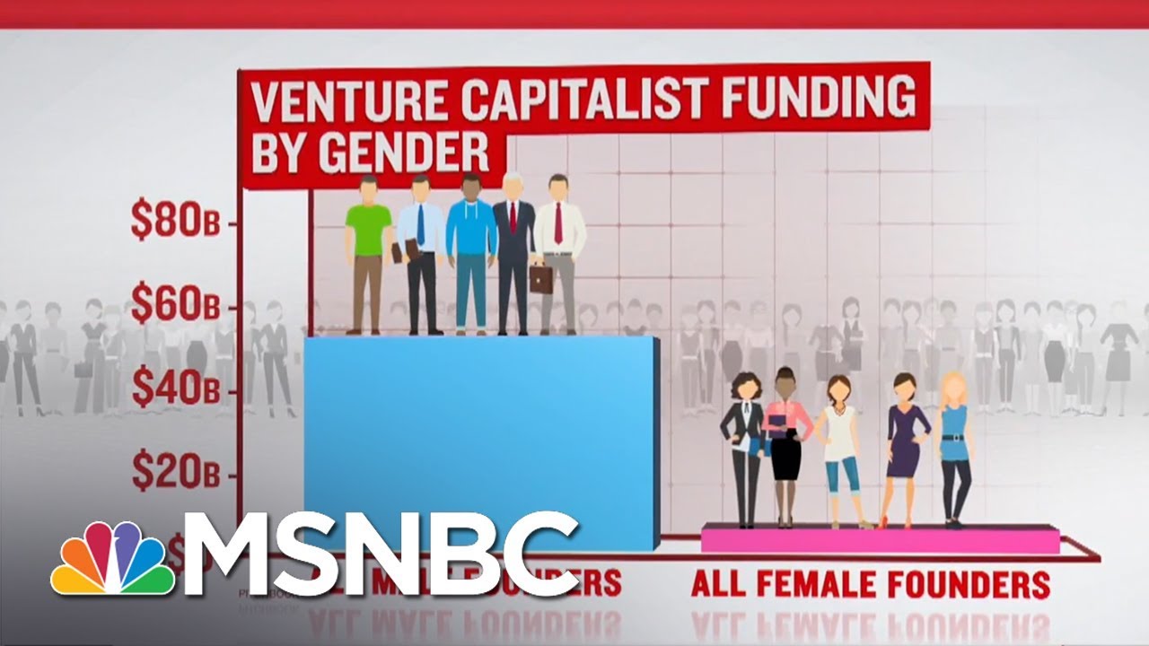 Where’s The Venture Capital Funding For Women? Velshi & Ruhle MSNBC