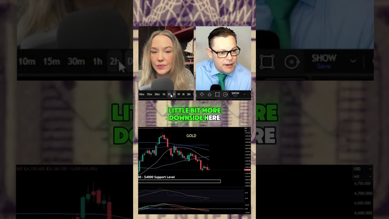 Thumbnail — Is gold heading back to $4,000?