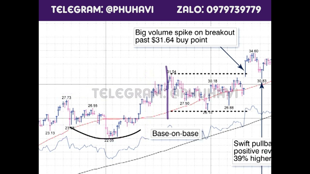 Outline Video IBD LV5 05 LV5 ADVANCED BUYING STRATEGIES