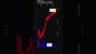 FSLY, Fastly, Inc., 2026-04-01, stock prices dynamics, stock of the day
