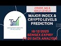MAJOR INDEX LEVELS | CRUDEOIL, NATURALGAS &amp; GOLD LEVELS | BITCOIN, ETH &amp; SOLANA  LEVELS FOR 18/12/25