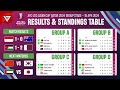 🔴 Results & Standings Table: AFC U23 Asian Cup 2023 Group Stage as of 18 April 2024