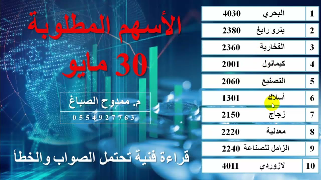 سهم بترو رابغ تداول 460 مليون ريال خسائر قاسية بالربع الثالث