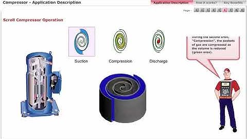 14 - Compressors - Danfoss