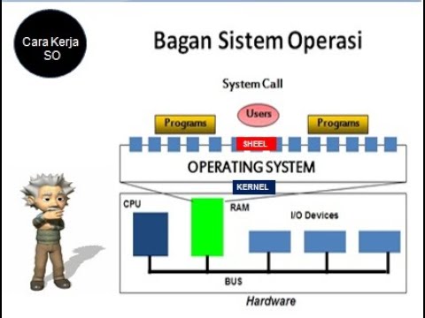 Video: Cara Memilih Sistem Operasi Semasa Boot