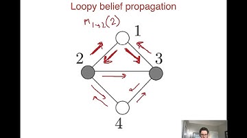 35.1 - Loopy belief propagation