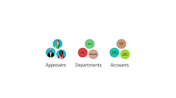 Invoice Management & Bill Processing for Accounts Payable