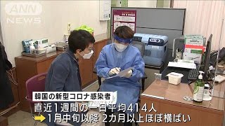 感染者減らぬ韓国は規制再延長で「第4波」阻止へ(2021年3月26日)