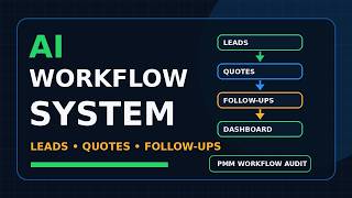 How I’d Build an AI Workflow System for a Small Business a PMM workflow lab video