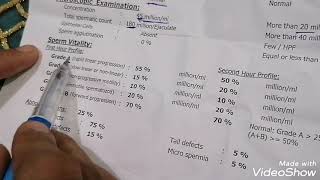 كيف تعرف تحليل الذكورة السائل المنو.ى طبيعى Semen Analysis