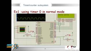 [Allemny] AVR 20_Timer part2