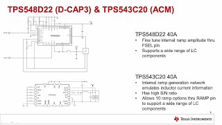 Internally-Compensated Advanced Current Mode Control