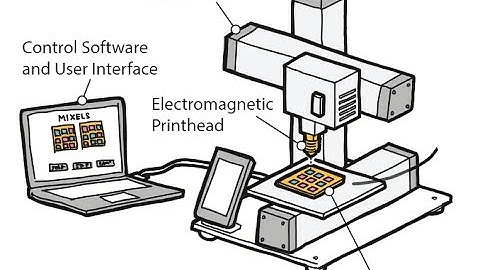 Mixels: Fabricating Interfaces using Programmable Magnetic Pixels