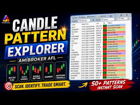 Candle Pattern Explorer — Free AFL for Amibroker | 40+ Patterns Auto-Detected