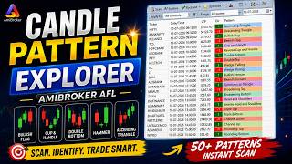 Candle Pattern Explorer — Free AFL for Amibroker | 40  Patterns Auto-Detected