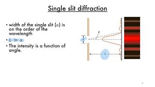 Diffraction Part-2