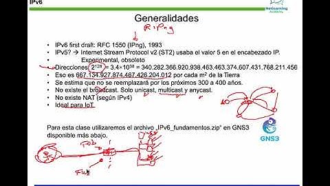 12. Direccionamiento IPv6: