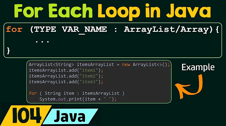 For Each Loop in Java