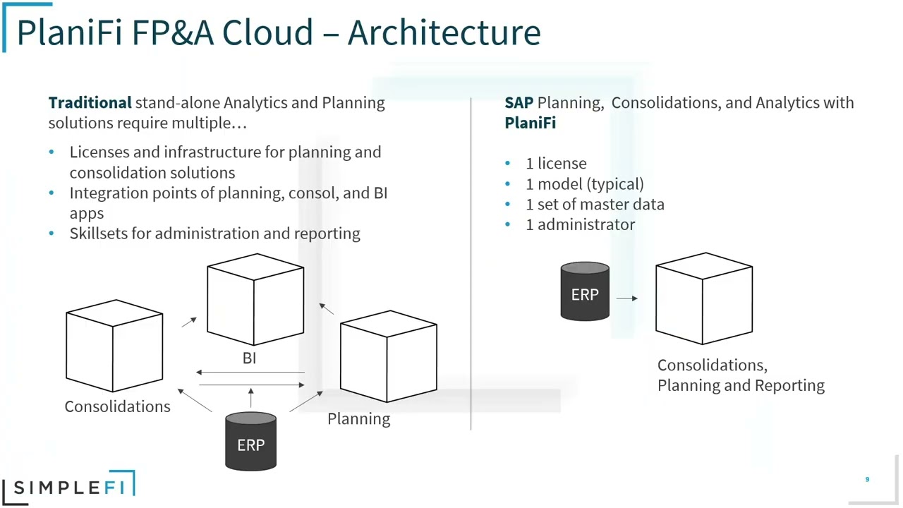 Как ИИ меняет прогнозирование — улучшите свое облачное решение SAP Analytics