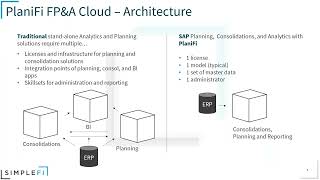 How AI is Transforming Forecasting - Supercharge Your SAP Analytics Cloud Solution