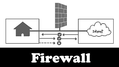 Comment fonctionne un firewall ?