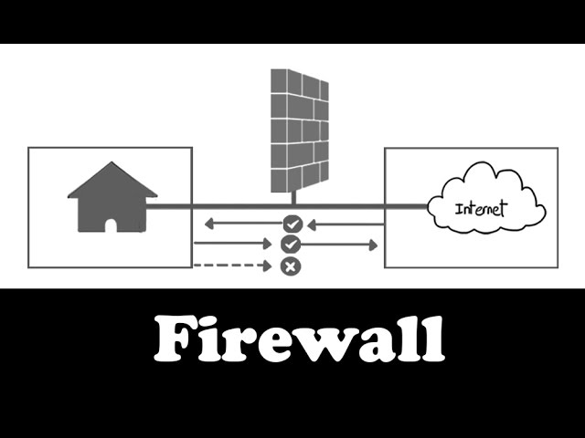 importance of firewalls and proxy servers