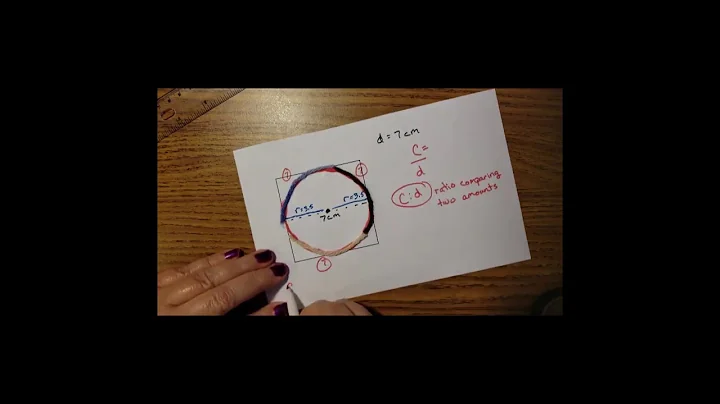 What is pi?