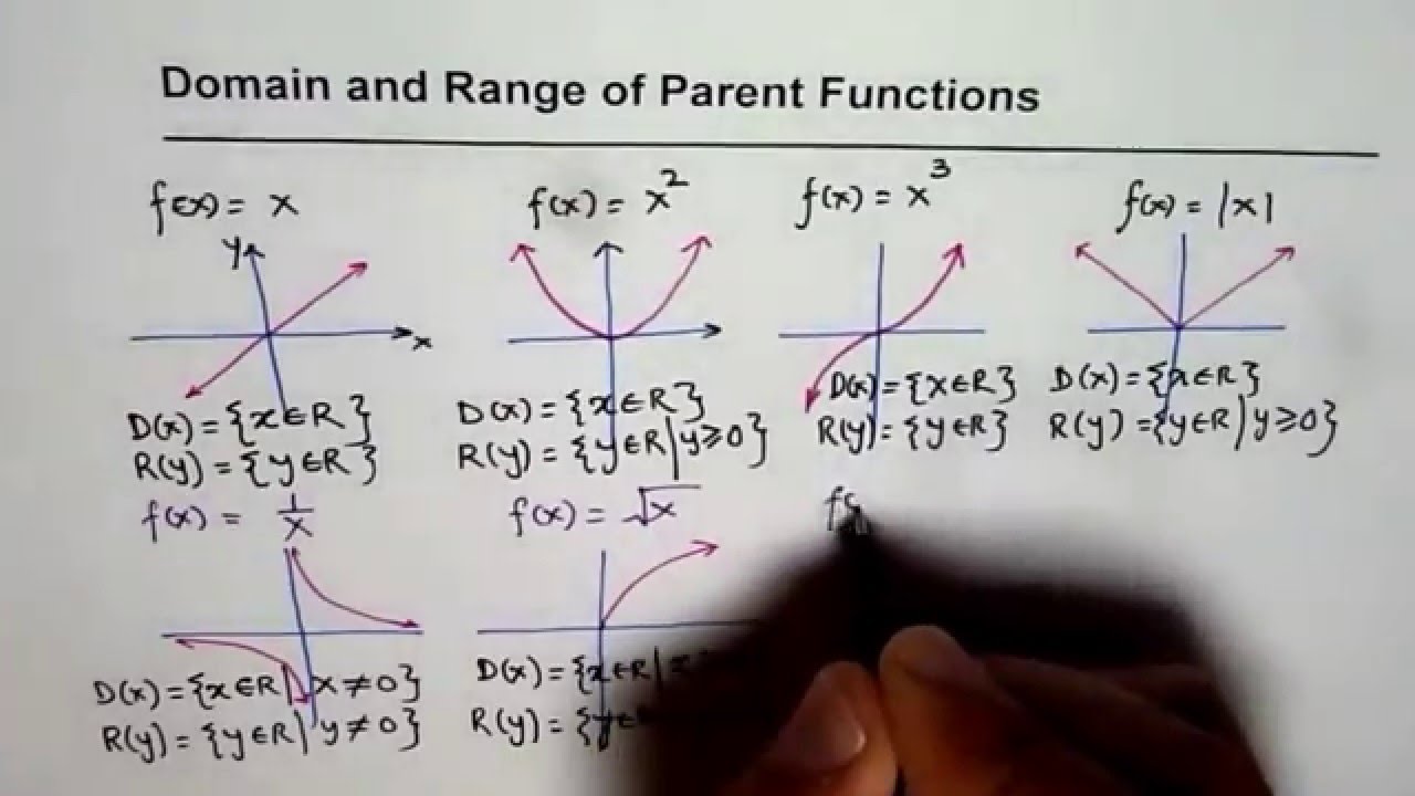 Domain and Range of Parent Functions IB MCR24U Pertaining To Parent Function Worksheet Answers