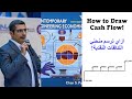Engineering Economy_01 | How to Draw Cash Flow Diagram? ازاي ترسم منحني التدفقات النقدية