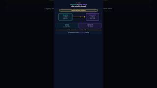 Full What is DeviceNet The CAN-Based Network #shorts Update