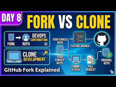 GitHub Fork Explained | Fork vs Clone & DevOps Contribution Workflow