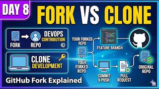 Day 8: GitHub Fork Explained | Fork vs Clone & DevOps Contribution Workflow