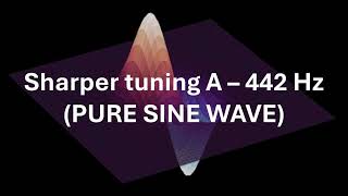 A442 Tuning Note – Perfect Sine Wave (Reference Tone)