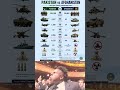 Pakistan vs Afghanistan: Military Power Comparison 2025! 🇵🇰⚔️🇦🇫