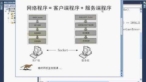 068 VC++ MFC 视频教程  WS TCP Socket Client
