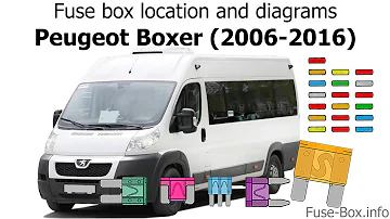 Comment trouver les fusibles d’habitacle de votre Peugeot Boxer