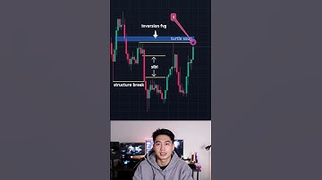 Turtle soup entry setup🔥