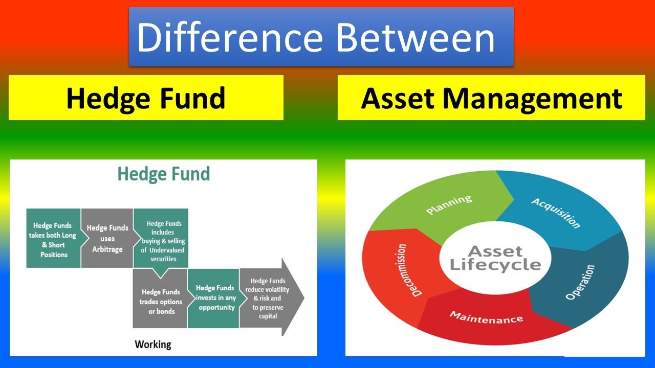 Hedge Fund Aptitude Test