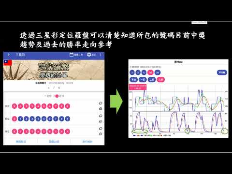 台彩『三星彩』怎麼玩？提高三星彩中獎率有密技! 三星彩包牌攻略技巧教學