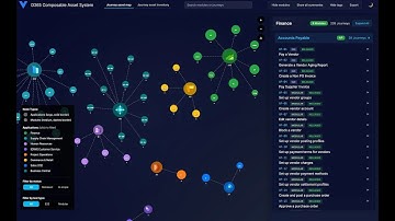 Virtuoso Composable: Modular Testing For D365