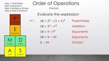 Order of Operations - PEMDAS - Three Steps with Exponents - Math is the Way Corner