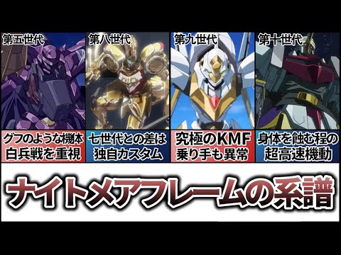 【コードギアス ナイトメア・サバイバー】機体世代ごとの性能分岐点と世代別運用ガイド