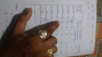 Statistics exercise 14.4 question number 2. How to draw lessthan ogive curve part1 || sri pragna