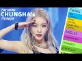 How good is CHUNGHA in dancing? A Dancer's Analysis