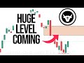 IMPORTANT level approaching in the stock market 🚨 [TA Thursday Vol. 1]