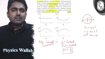 A circular platform is free to rotate in a horizontal plane about a...